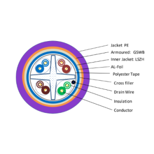Cavo Cat. 6 F/UTP Fca 305m