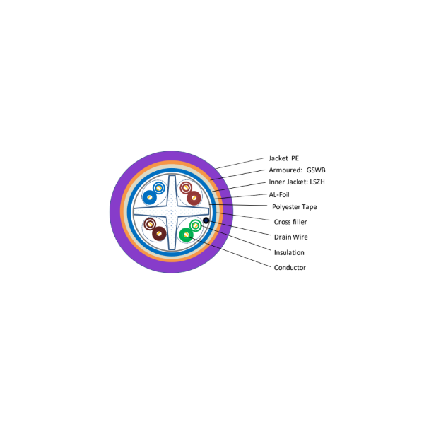 Cavo Cat. 6 F/UTP Fca 305m